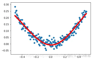 基于TensorFlow的BP神经网络模型代码 tensorflow 神经网络案例_python